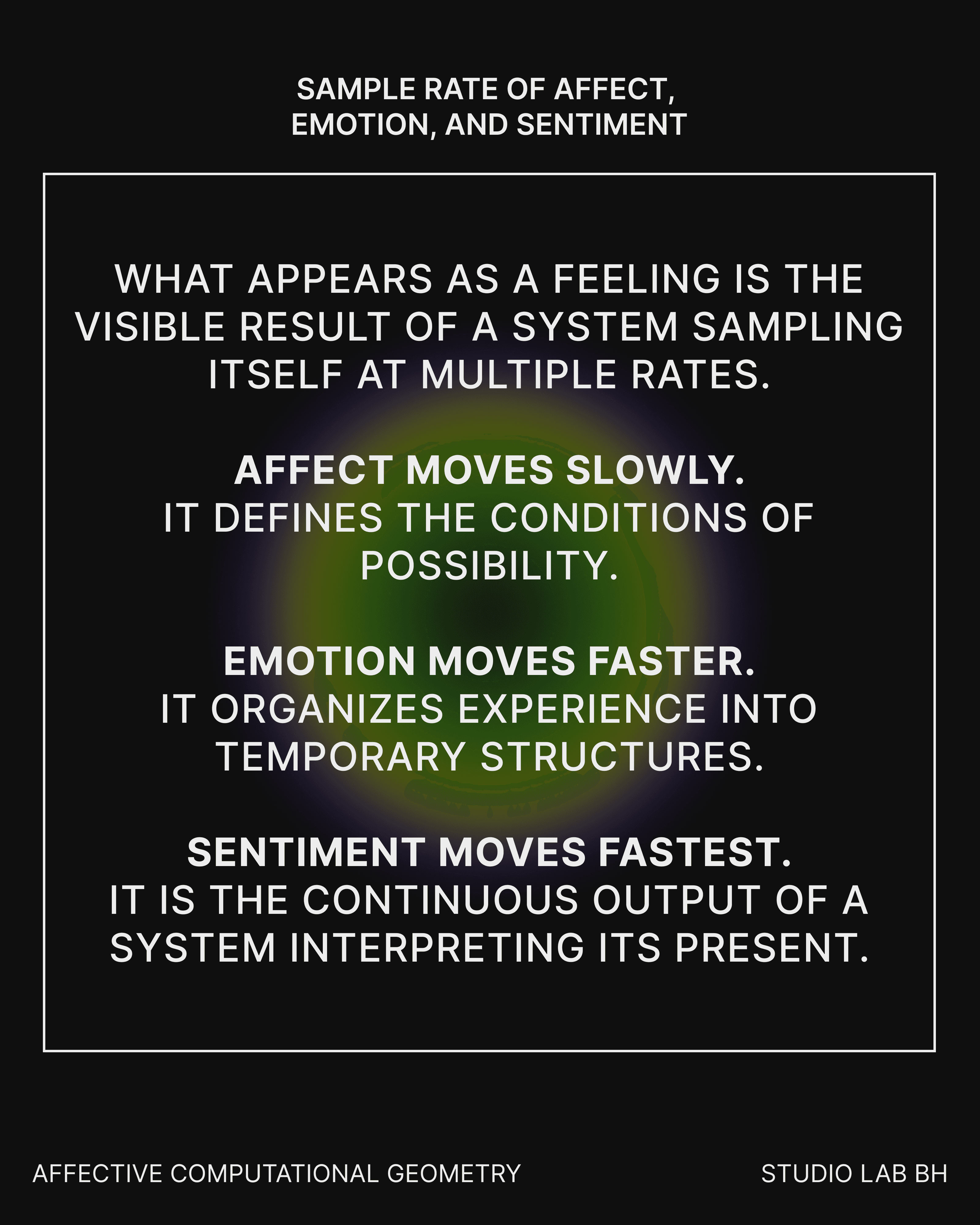 Feeling is described as a system sampling itself at multiple rates: affect defines conditions of possibility, emotion organizes temporary structures, and sentiment continuously interprets the present.